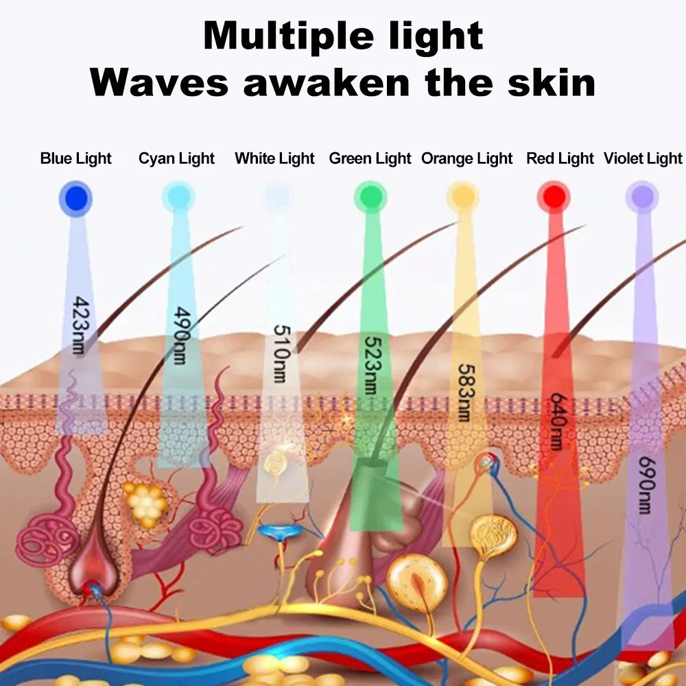 LED Beauty Mask | 7-Color Skin Rejuvenation & Whitening