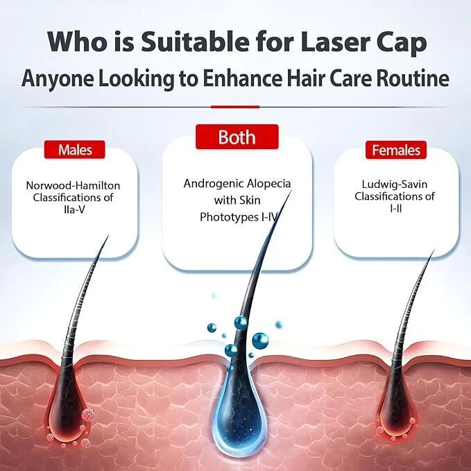scalp therapy cap for improving circulation and hair density
