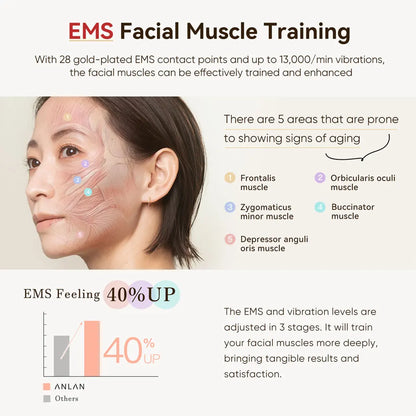 Multi‑Polar RF EMS Beauty Device – Facial Lifting, Skin Tightening & Anti‑Aging LED Therapy (24K Gold)