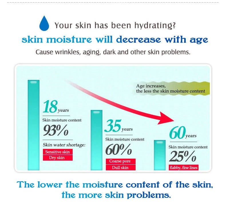 Hyaluronic Acid Serum VC Essence Face Cream Moisturizing Acne Aging & Wrinkles Repair 10PCS