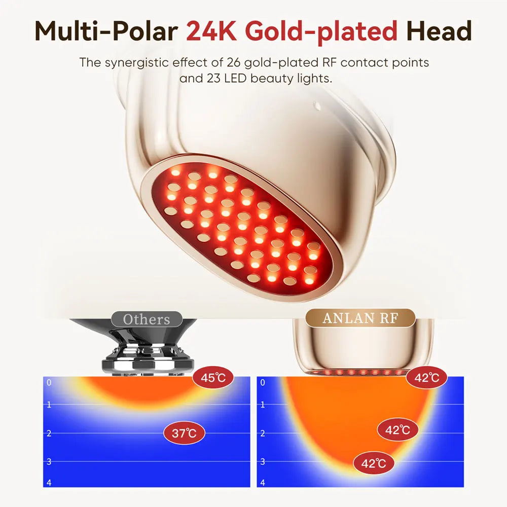 Multi‑Polar RF EMS Beauty Device – Facial Lifting, Skin Tightening & Anti‑Aging LED Therapy (24K Gold)
