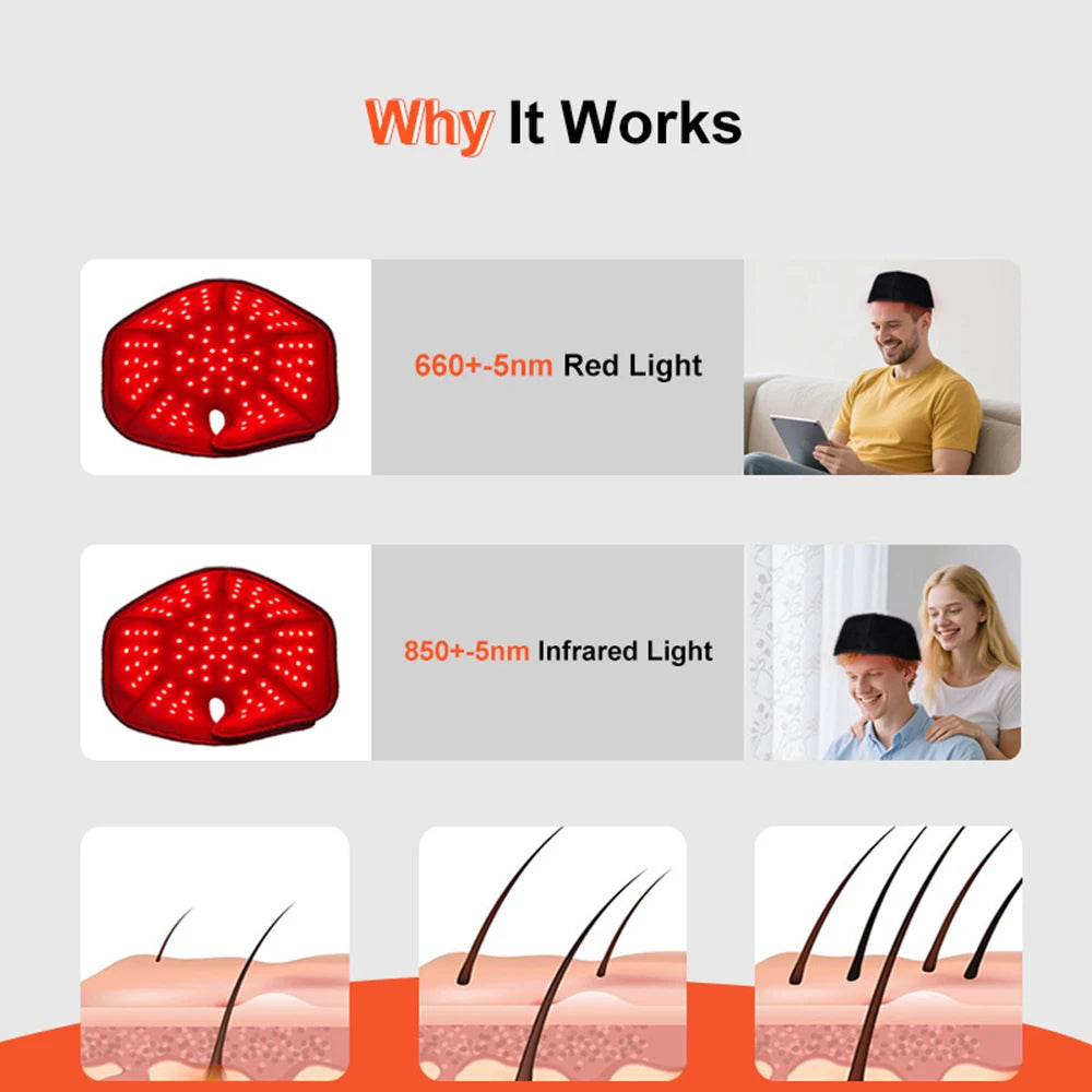 Red Light Hats for Hair Regrowth Infrared light Cap Thinning Anti Hair Loss Anxiety Stress Reduce Migraine Scalp Relax Massager