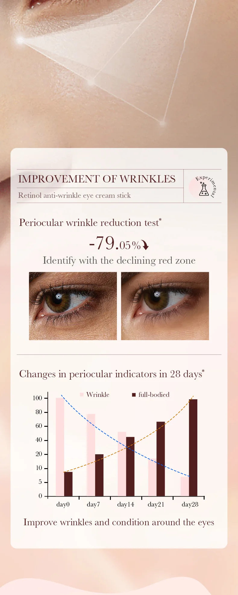 Retinol Eye Cream Stick Removing Anti Dark Circles Under the Eyes Moisturizing Firming Eyes Brighten Eye Skin Care Products